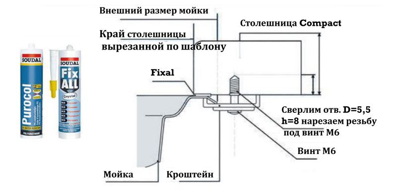 как закрепить мойку
