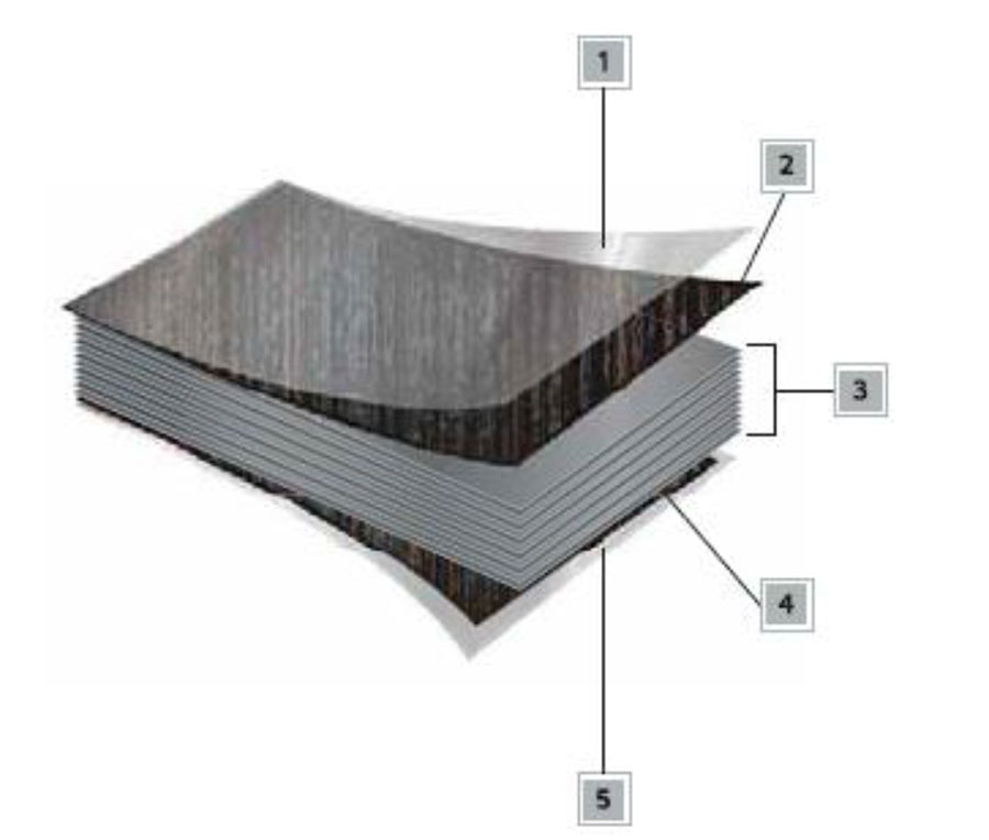 Greenlam Compact характеристики